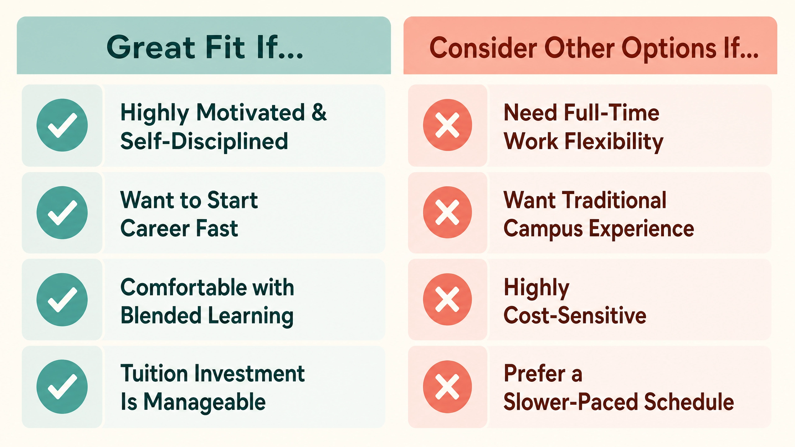 Two-column fit checklist showing who Chamberlain Phoenix's accelerated BSN is right for and who should consider other options