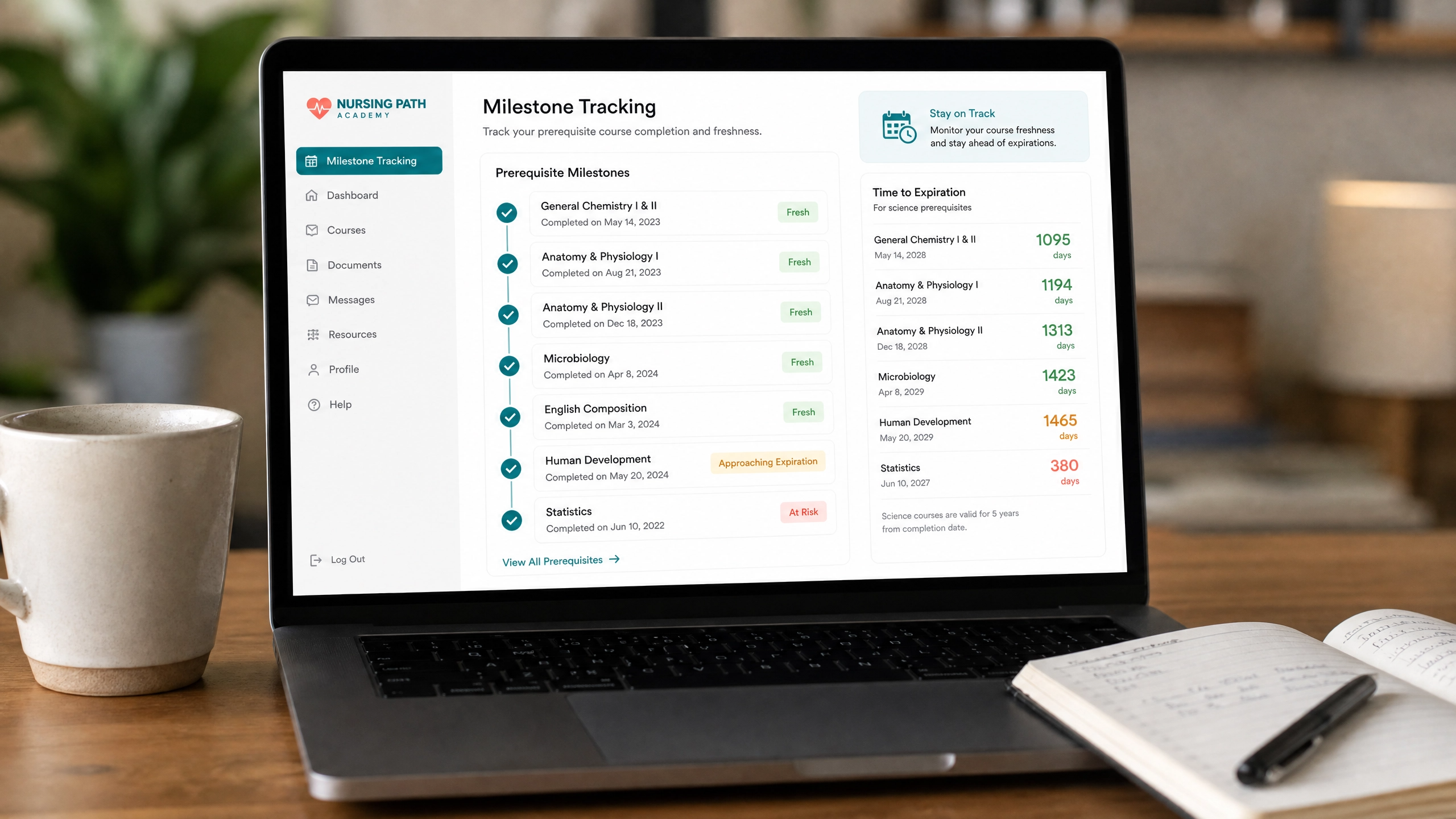Nursing Success Kit milestone tracking dashboard showing prerequisite course completion dates and expiration warnings