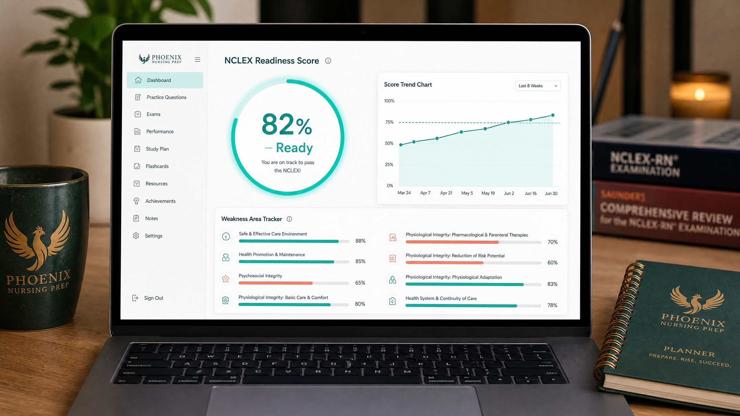 Nursing Success Kit dashboard showing NCLEX Readiness Score, Weakness Area Tracker, and Score Trend Chart for accelerated BSN students