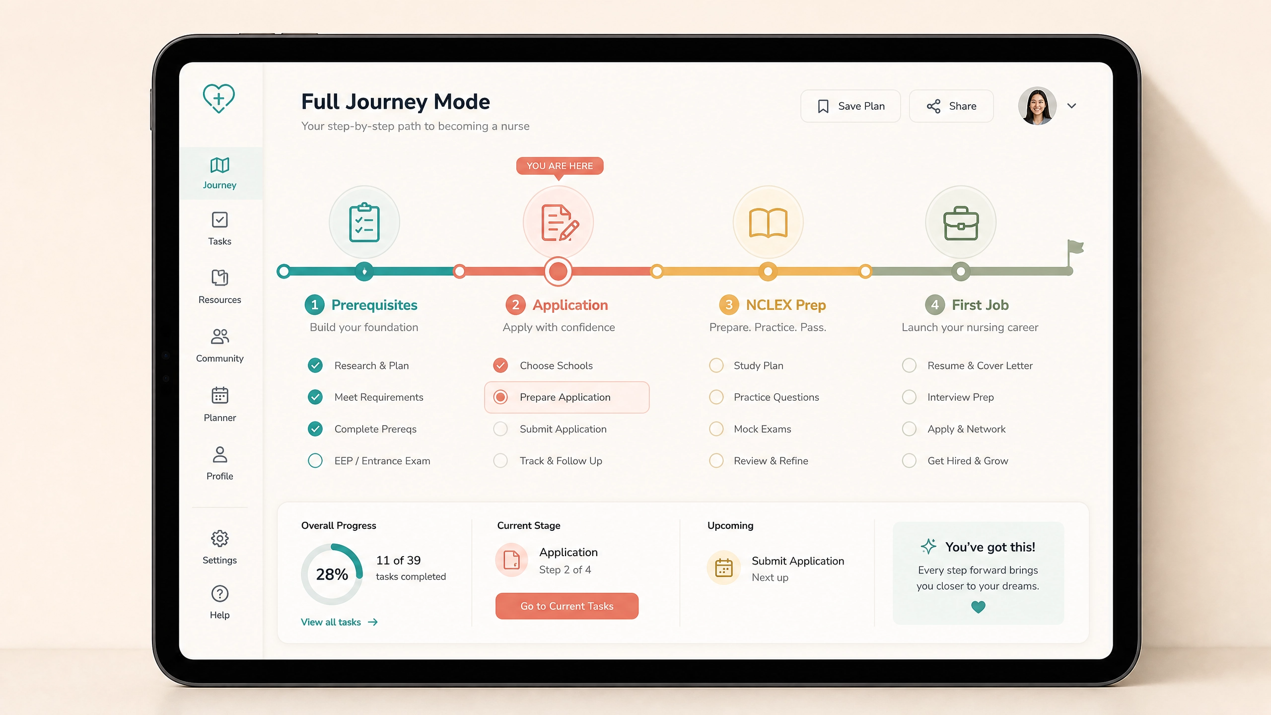 Full Journey Mode in the Nursing Success Kit showing the complete path from prerequisites to first nursing job