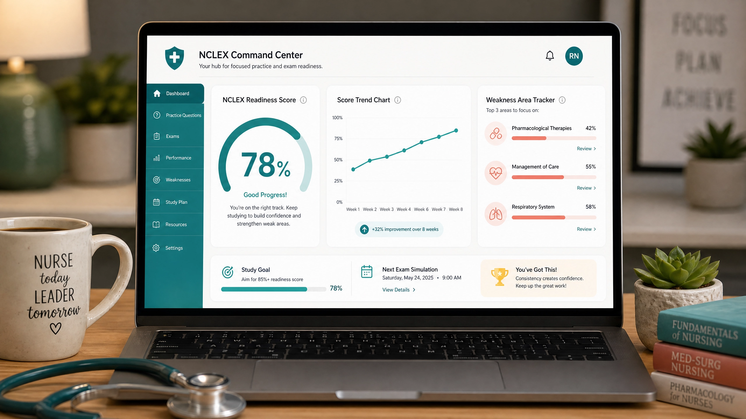 nursing-success-kit-score-trend-chart.png