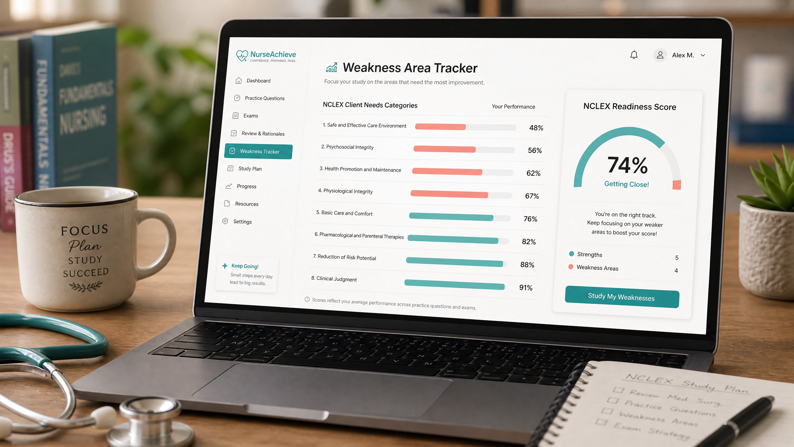 Nursing Success Kit Weakness Area Tracker dashboard automatically sorting weakest NCLEX client needs categories to the top