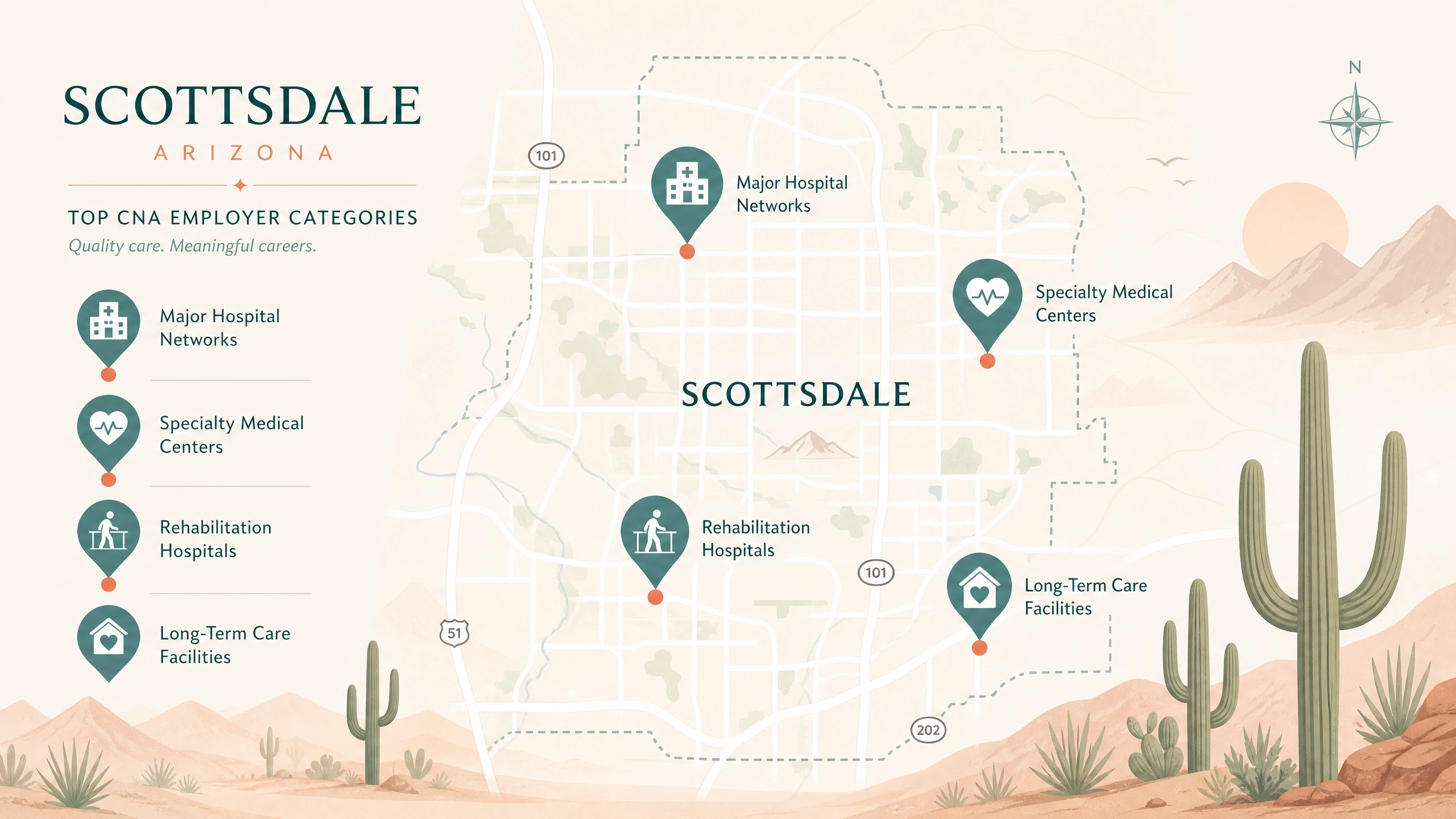 Illustrated map of Scottsdale Arizona showing the top categories of CNA employers and hiring facilities