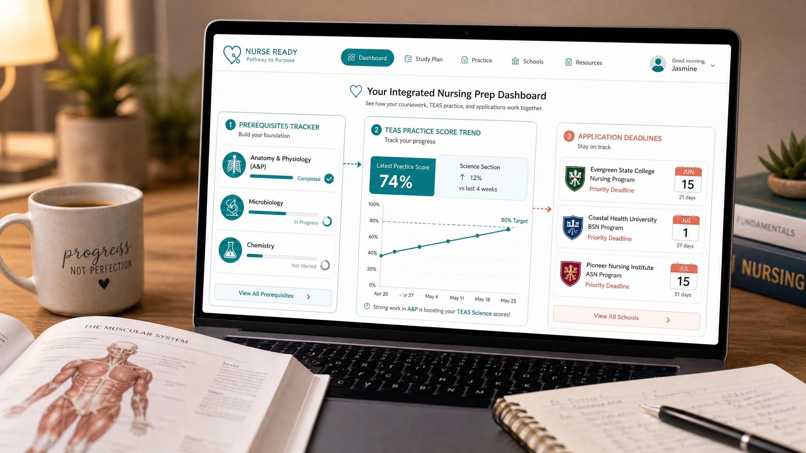 Integrated dashboard mockup linking prerequisite progress, TEAS practice score trend, and Arizona nursing application deadlines